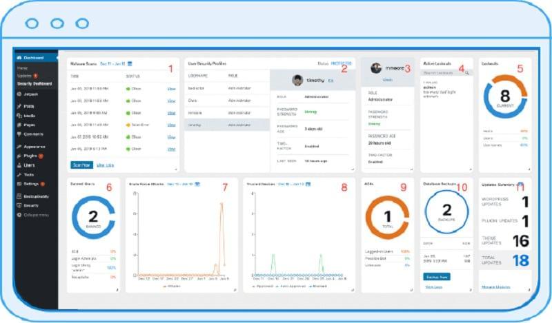 Features of iThemes Security Pro Plugin