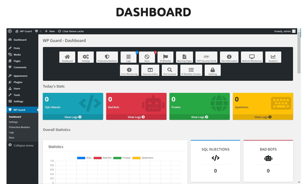 dashboard-WP-Guard