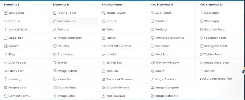 Features Premium Addons PRO for Elementor