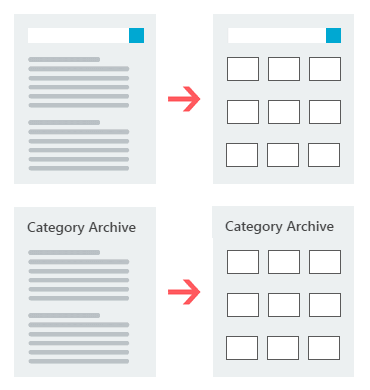 Replace Layout On The Blog, Shop, Category, Tag, Taxonomy, Search, Author, Date… Pages

