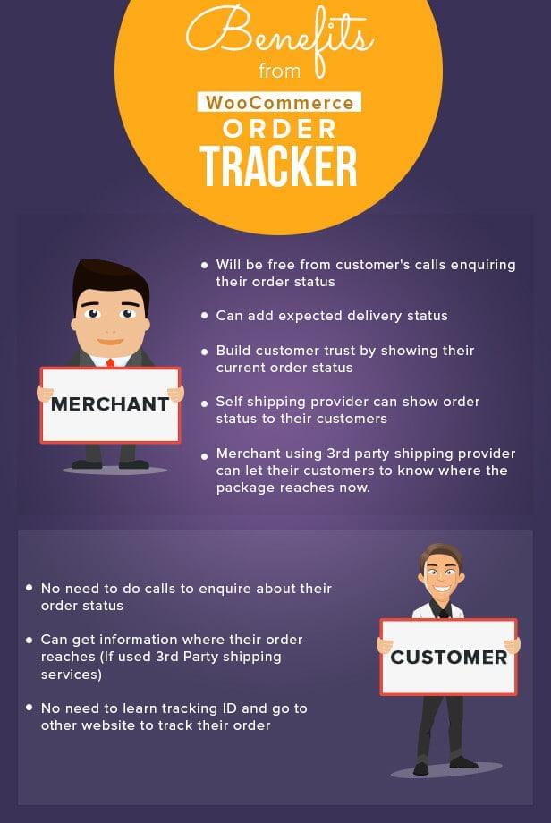 Benefits of WooCommerce Order Tracker