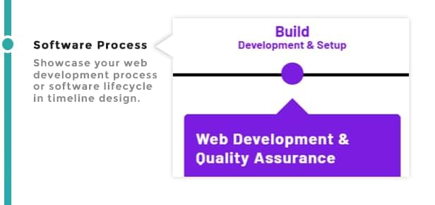 software-process