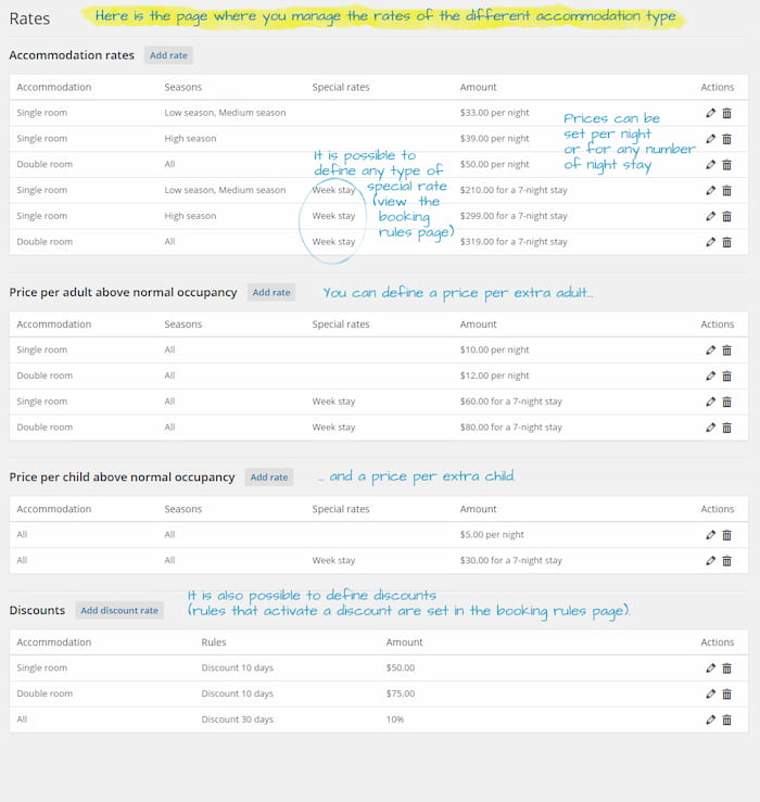 Rates page

